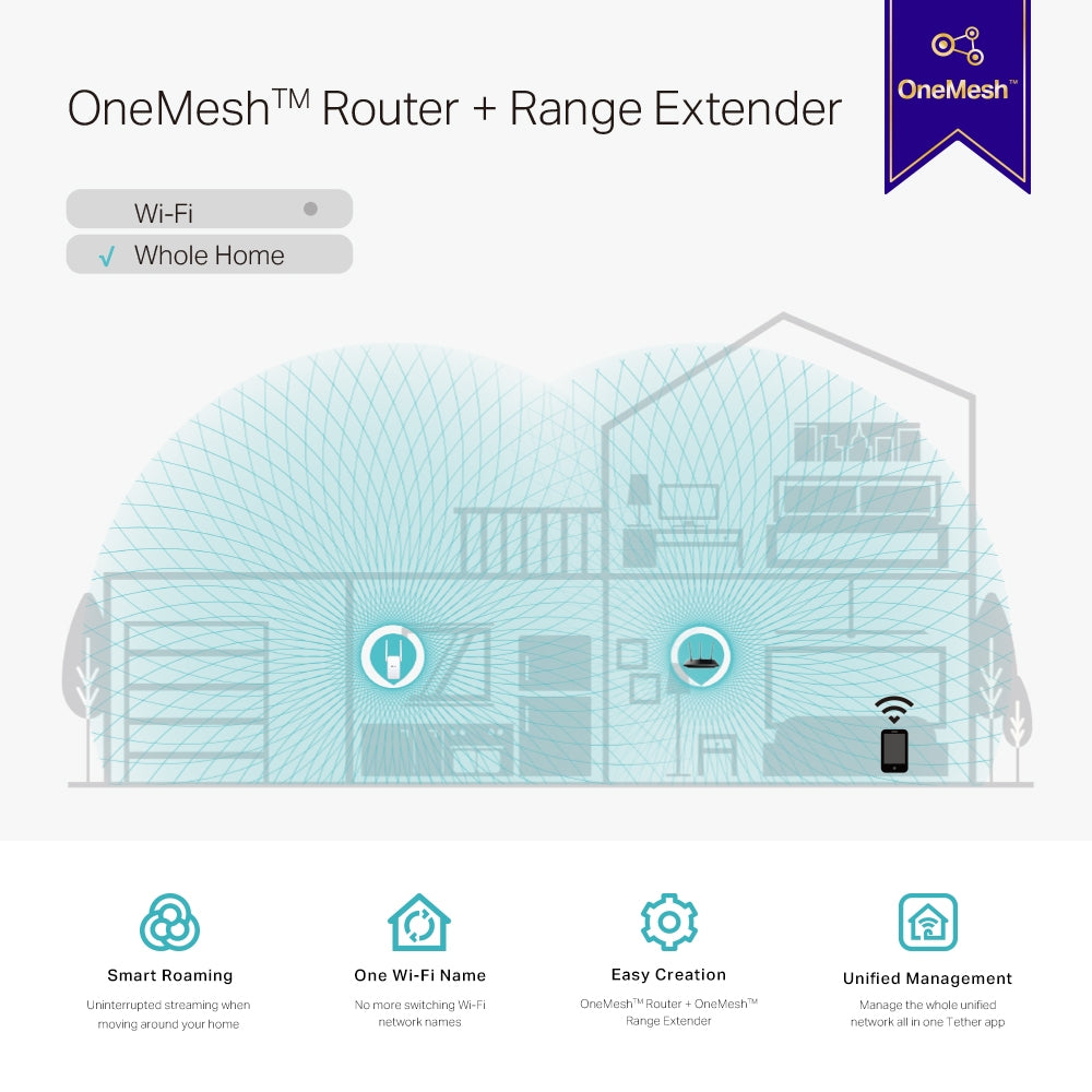 TP-Link RE315 AC1200 Mesh Wi-Fi Range Extender