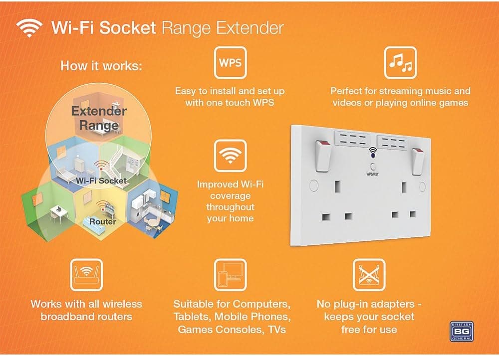British General Square Edge 13A 2 Gang Switched Socket with Wi-Fi Extender - White