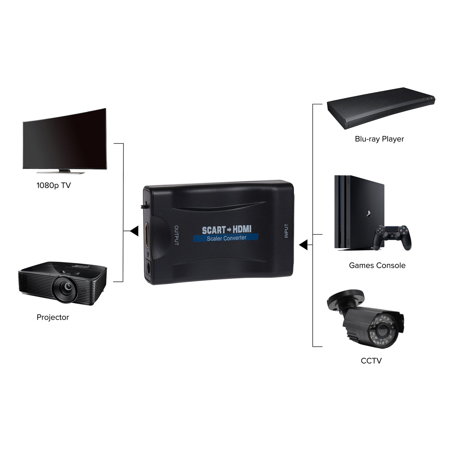 Maplin HDMI Solution Kit