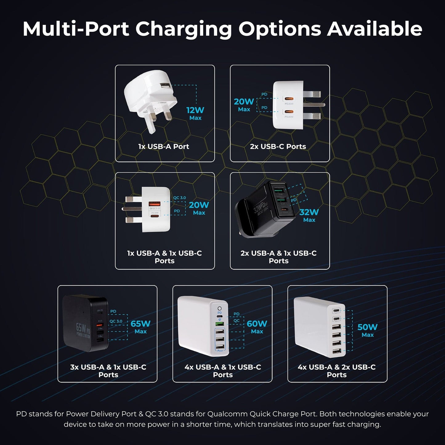 Maplin 2 Port (1x USB-A 3.0 QC / 1x USB-C PD) 20W High Speed Wall Charger - maplin.co.uk