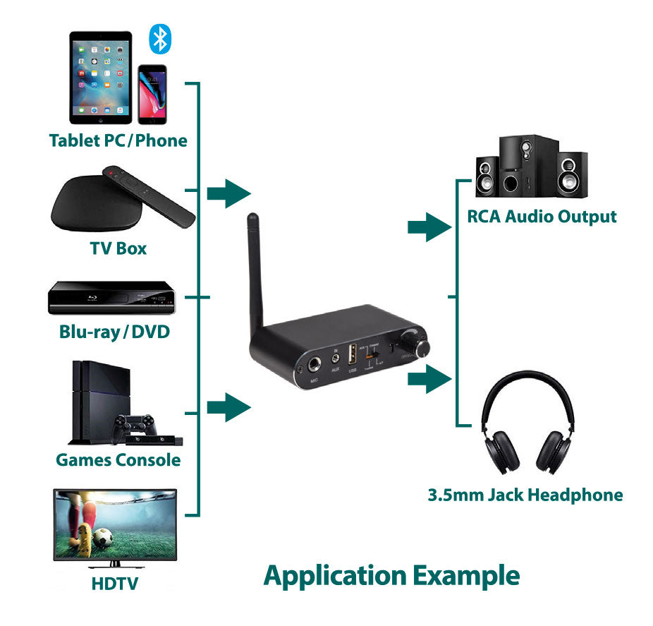 AV Link Multifunction Audio Converter & Bluetooth Receiver
