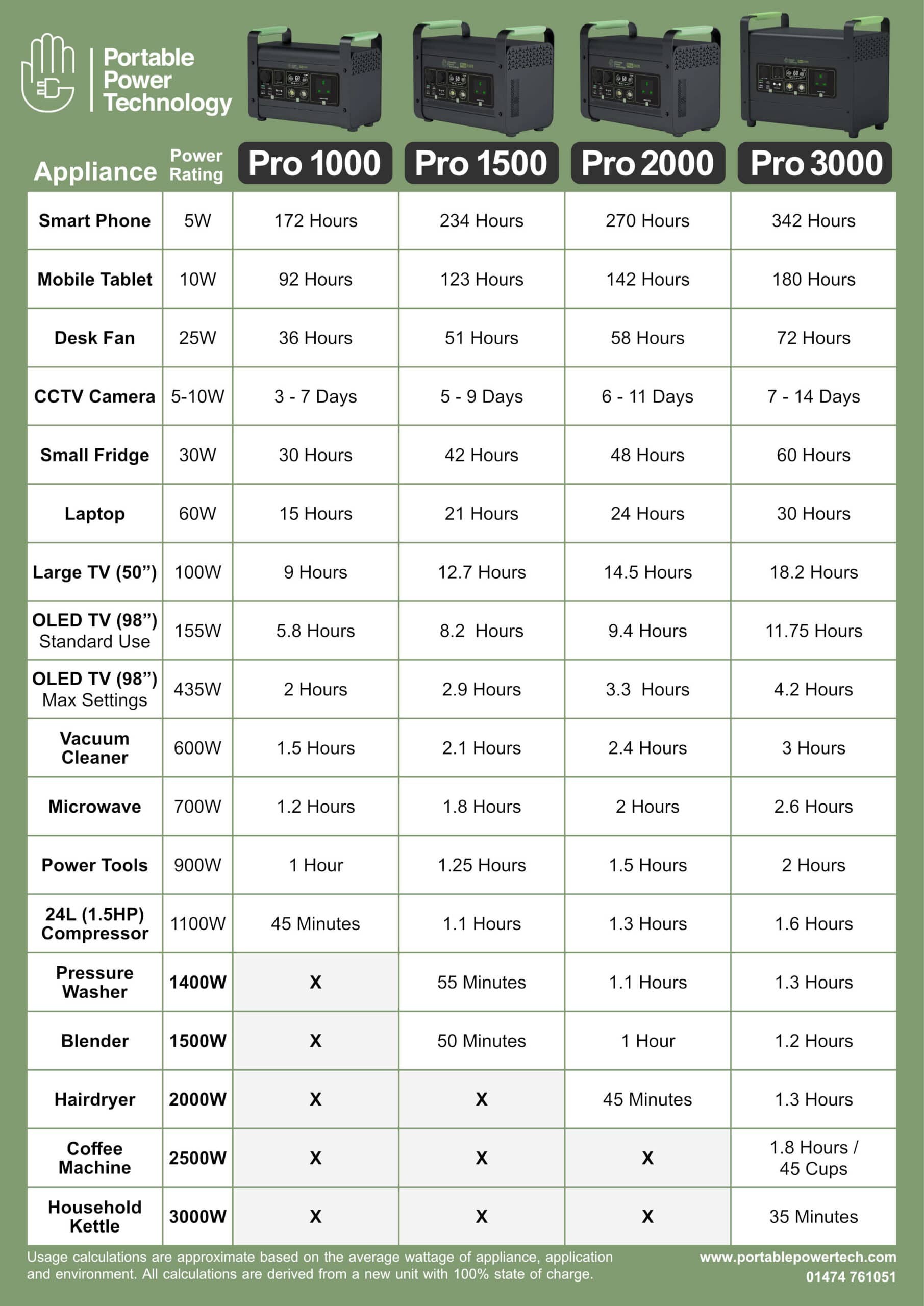 PPT Powerpack Pro 1000 Portable Power Station with 120W 12V Semi Flexible Solar Panel