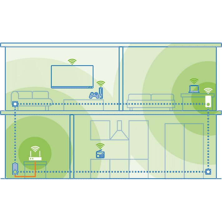 mesh wifi best wifi extender powerline adapter