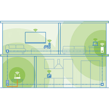 mesh wifi best wifi extender powerline adapter