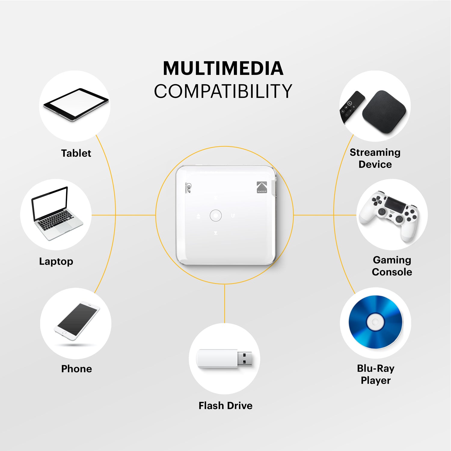 Kodak Luma 150 Portable Wireless Projector