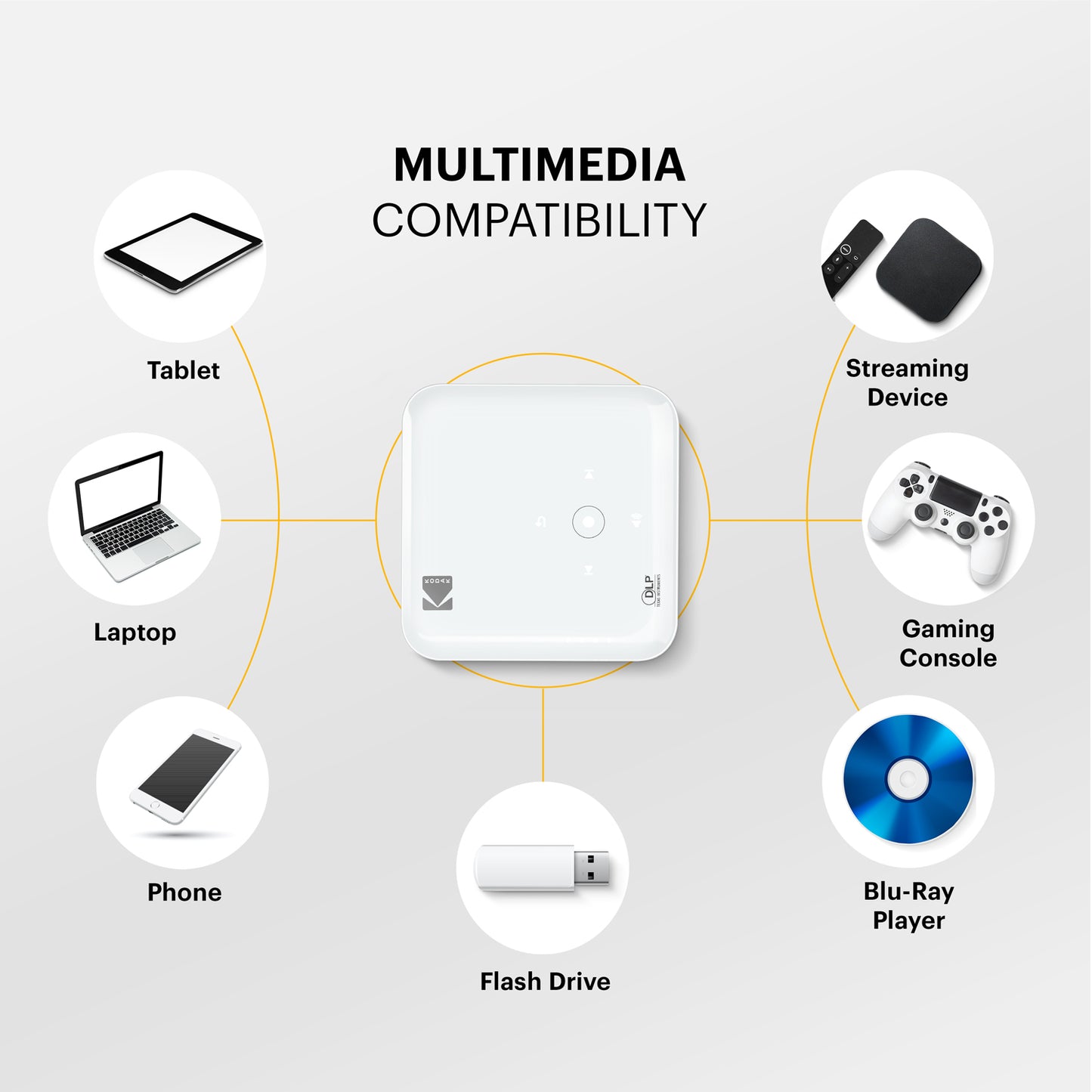 Kodak Luma 350 Portable Smart Projector