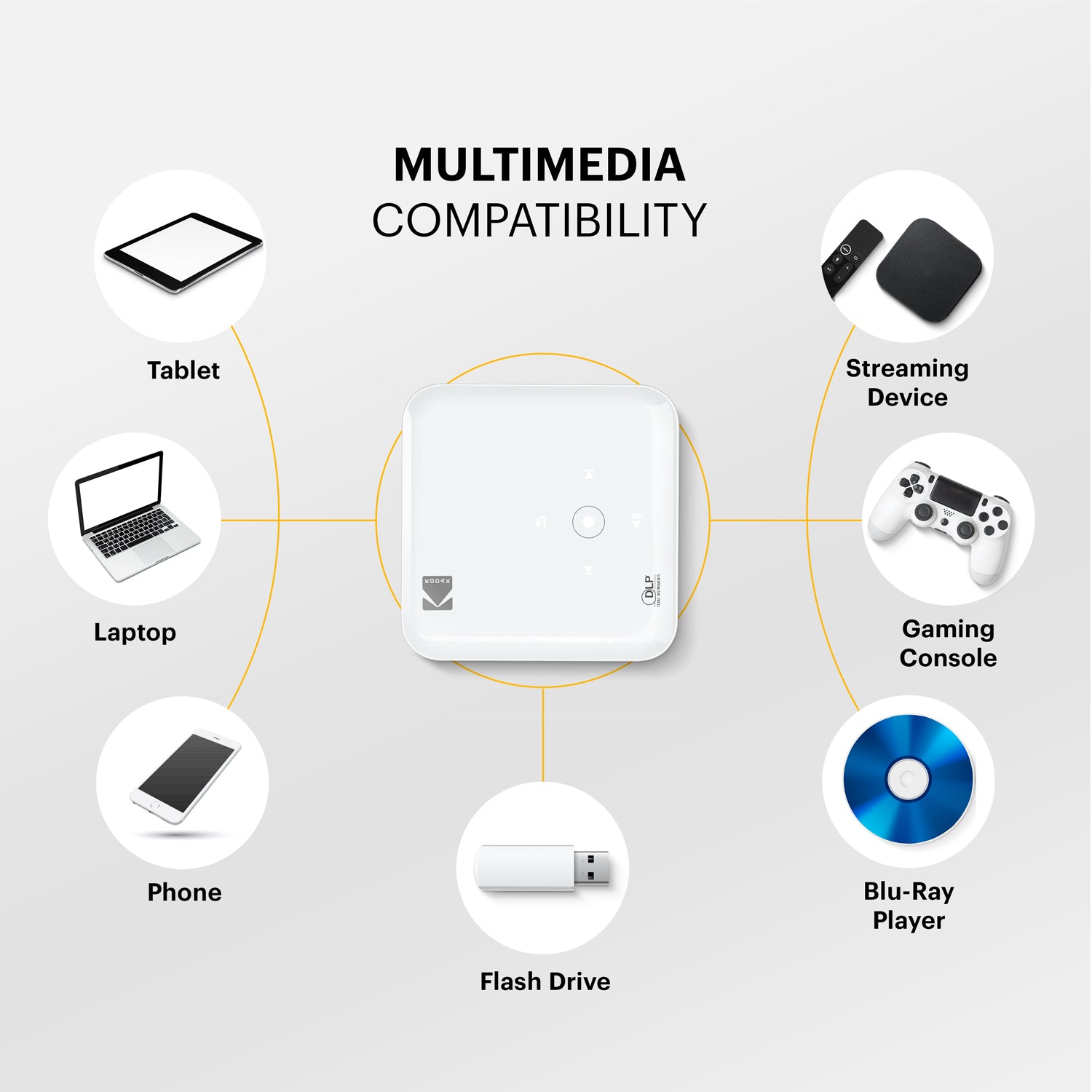 Kodak Luma 350 Portable Smart Projector