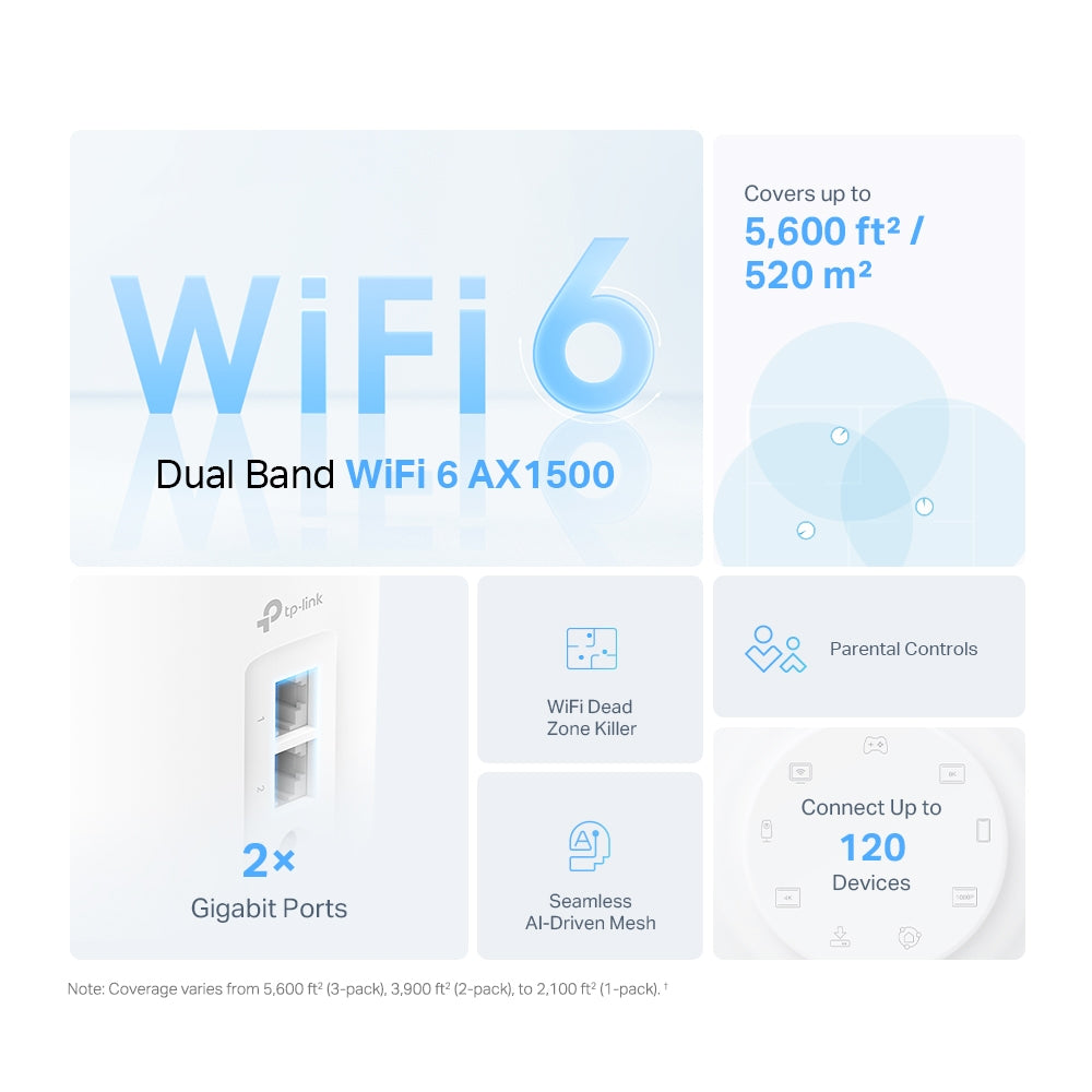 TP-Link Deco X1500 AX1500 Whole Home Mesh Wi-Fi 6 System
