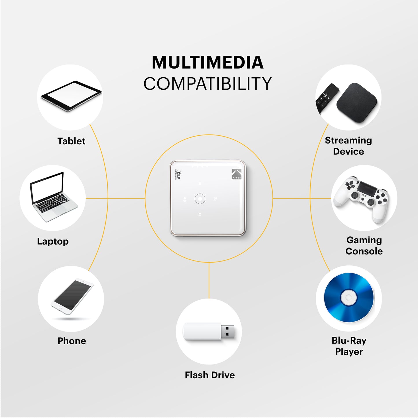 Kodak Luma 75 Portable Pocket Projector