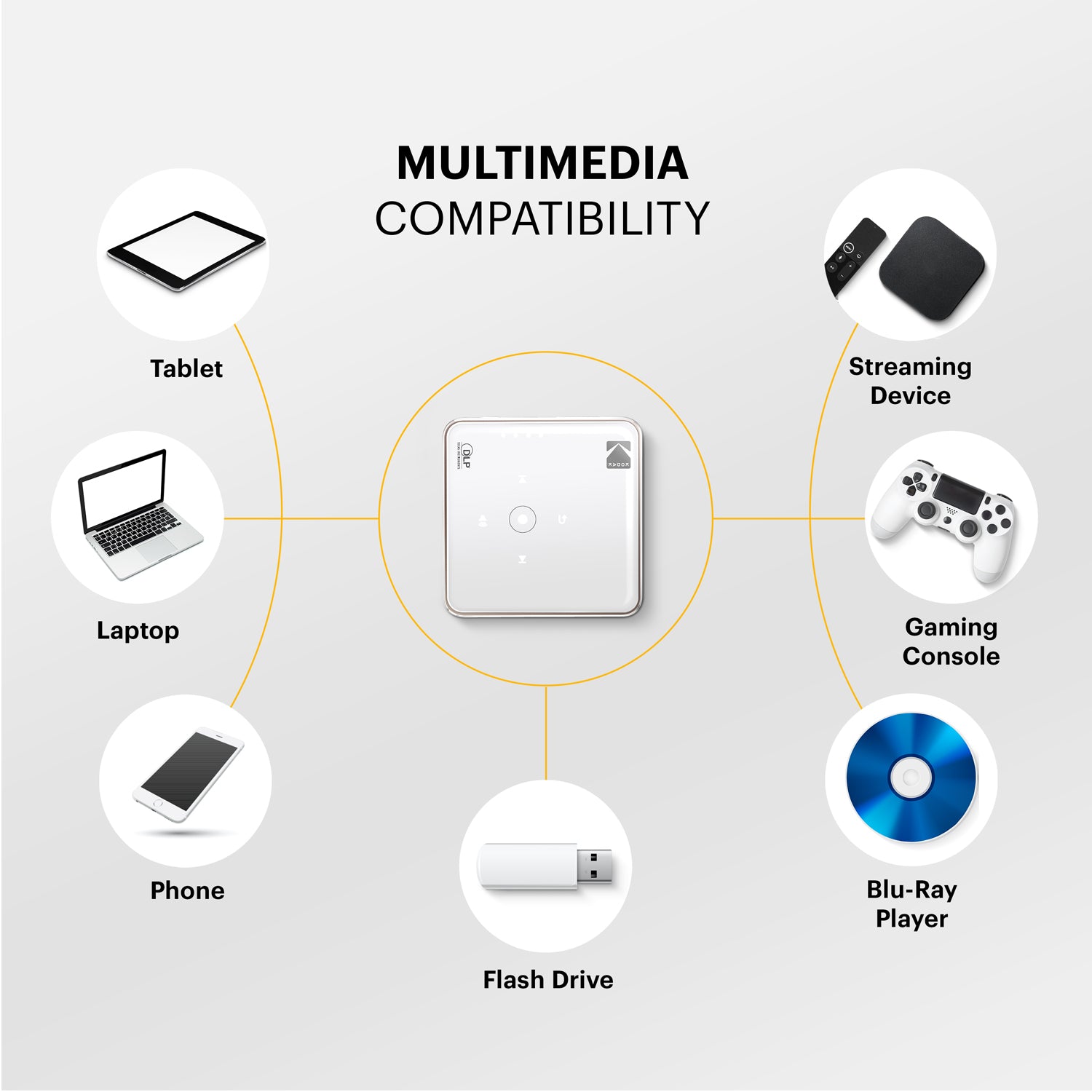 Kodak Luma 75 Portable Pocket Projector