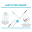 Maplin USB-A to 3.5mm Aux Stereo 3 Pole TRRS Jack Plug Cable - White, 1.2m