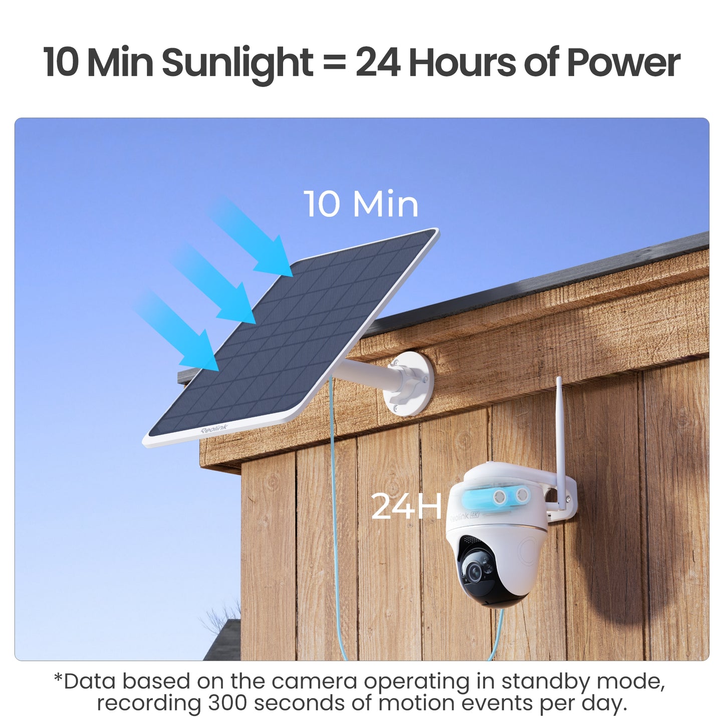 Reolink 12W USB-C Solar Panel