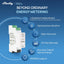 Shelly Pro 3EM 120A DIN-Mountable 3-Phase Energy Meter