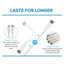 Maplin Twin F Type Male to Twin F Type Male Connector TV Satellite Aerial Extension Cable - White, 3m