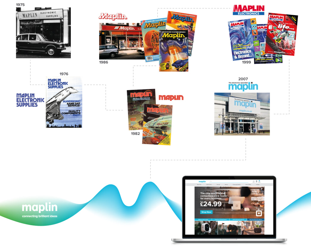 About Maplin