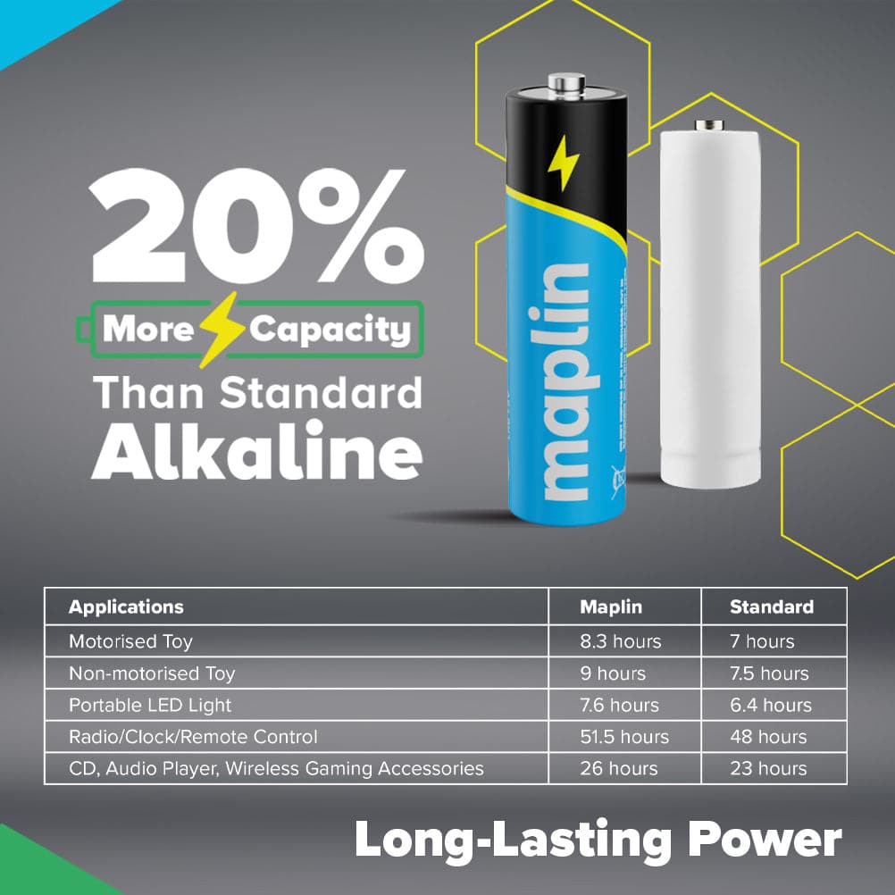 Maplin 10x AA LR6 / 10x AAA LR03 7 Years Shelf Life 1.5V High Performance Alkaline Batteries - maplin.co.uk