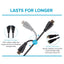 Maplin HDMI to SCART Adapter Kit