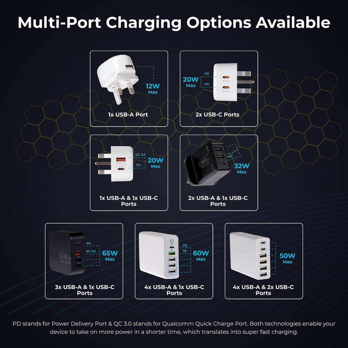 Maplin 3 Port (1x USB-C PD / 2x USB-A 3.0 QC) 32W High Speed Wall Charger - maplin.co.uk