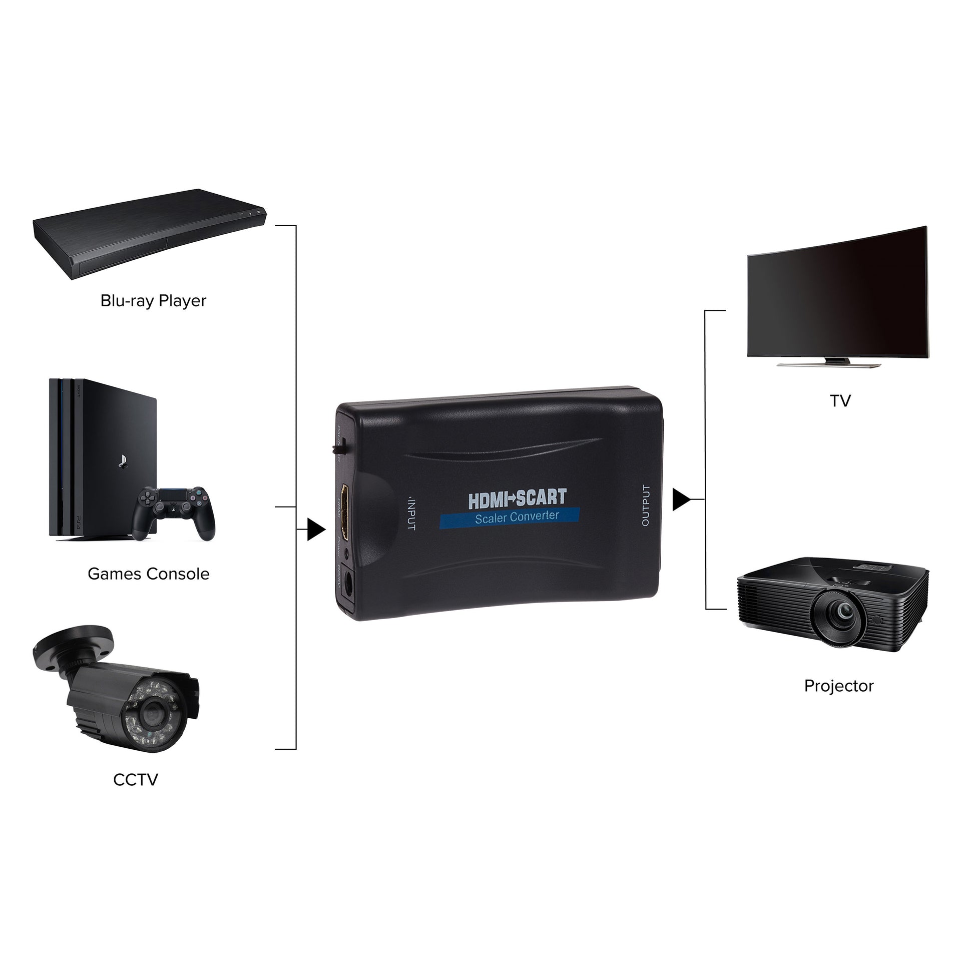 Maplin HDMI to SCART Adapter Black Cables Adapters Maplin