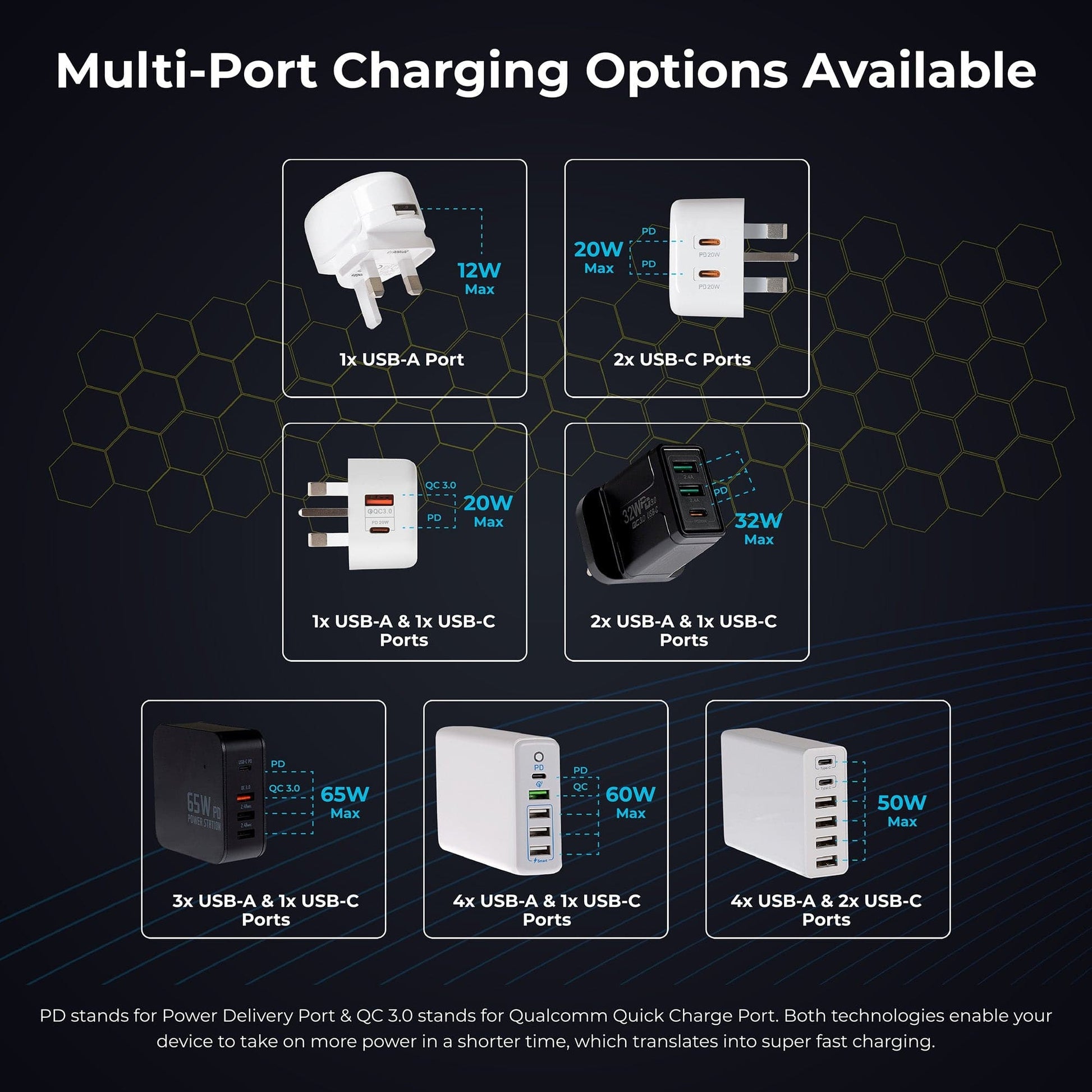 Maplin 5 Port (1x USB-C PD / 4x USB-A 3.0 QC) 60W High Speed USB Charger with 1.6m Cable - maplin.co.uk