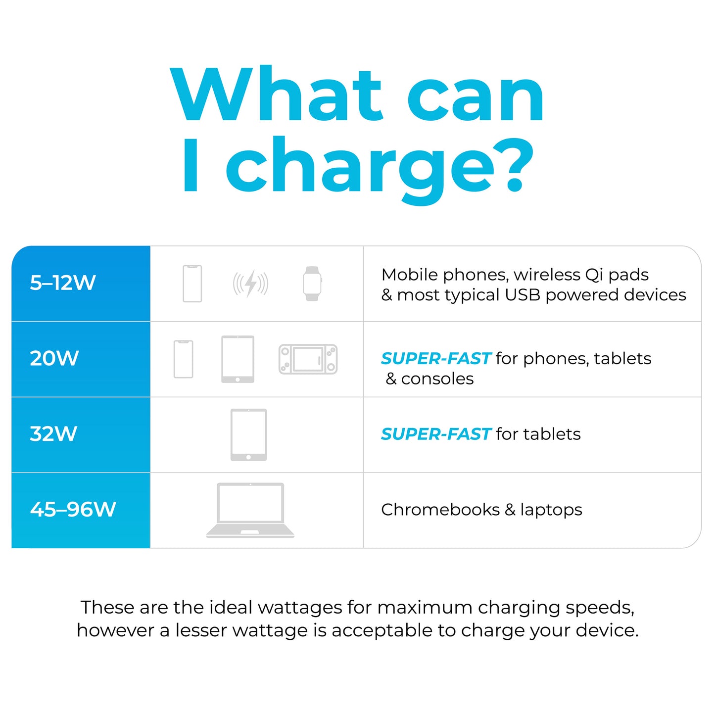 Maplin 65W 2-Port GaN Fast USB Wall Charger with USB-C PD, USB-A QC 3.0 & Retractable USB-C Cable