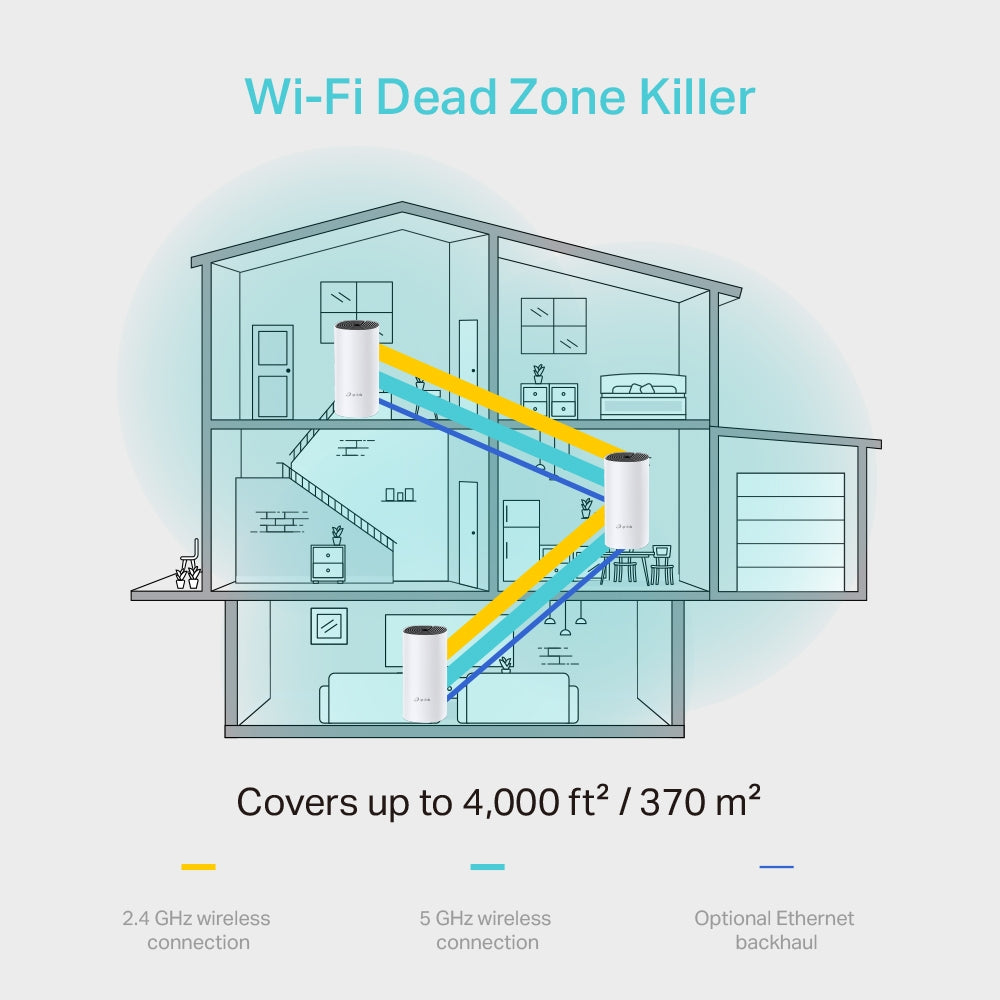 TP-Link Deco M4 AC1200 Whole Home Mesh Wi-Fi System
