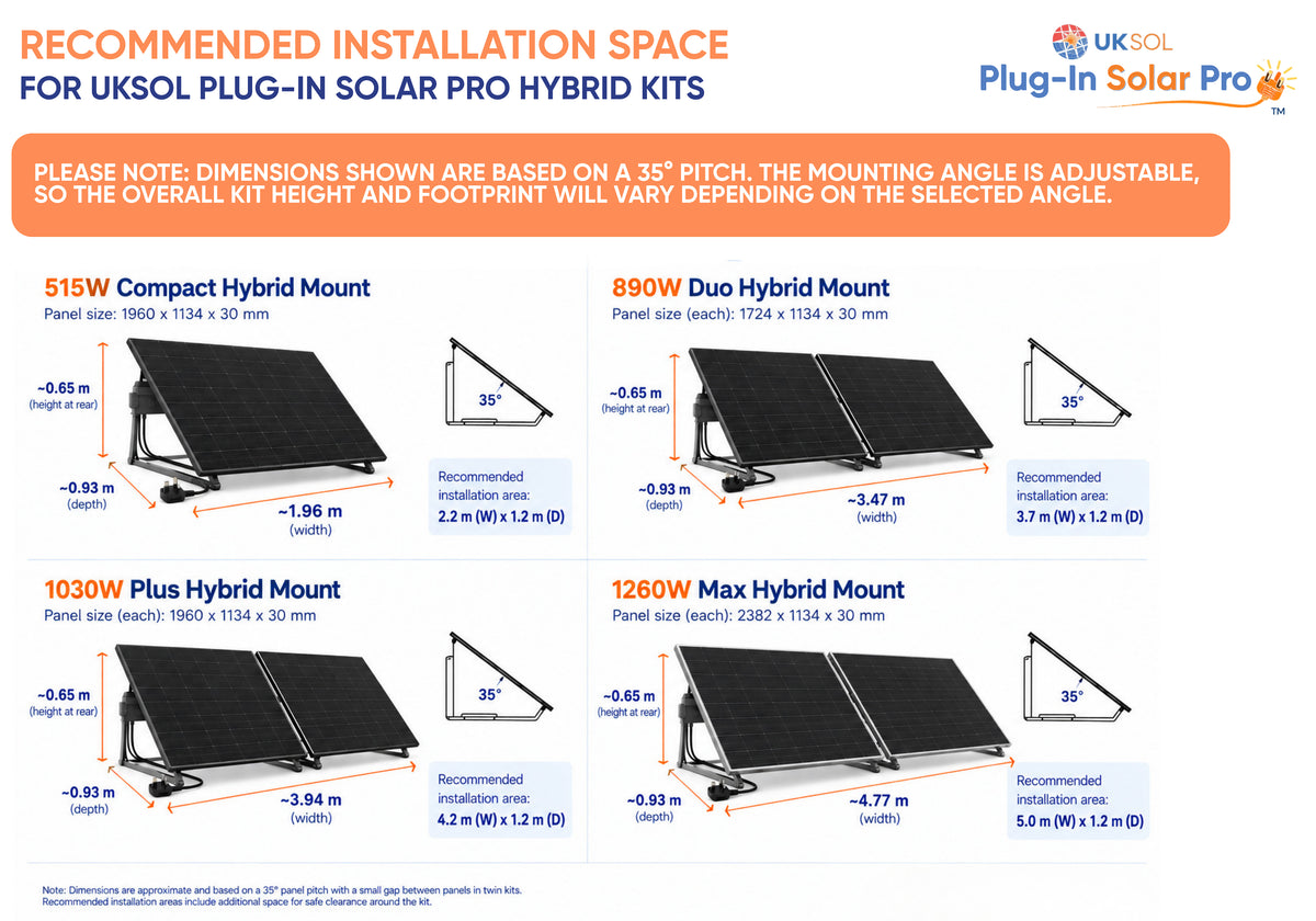 UKSOL Plug-In Solar Pro Plus 1030W Hybrid Mount Kit