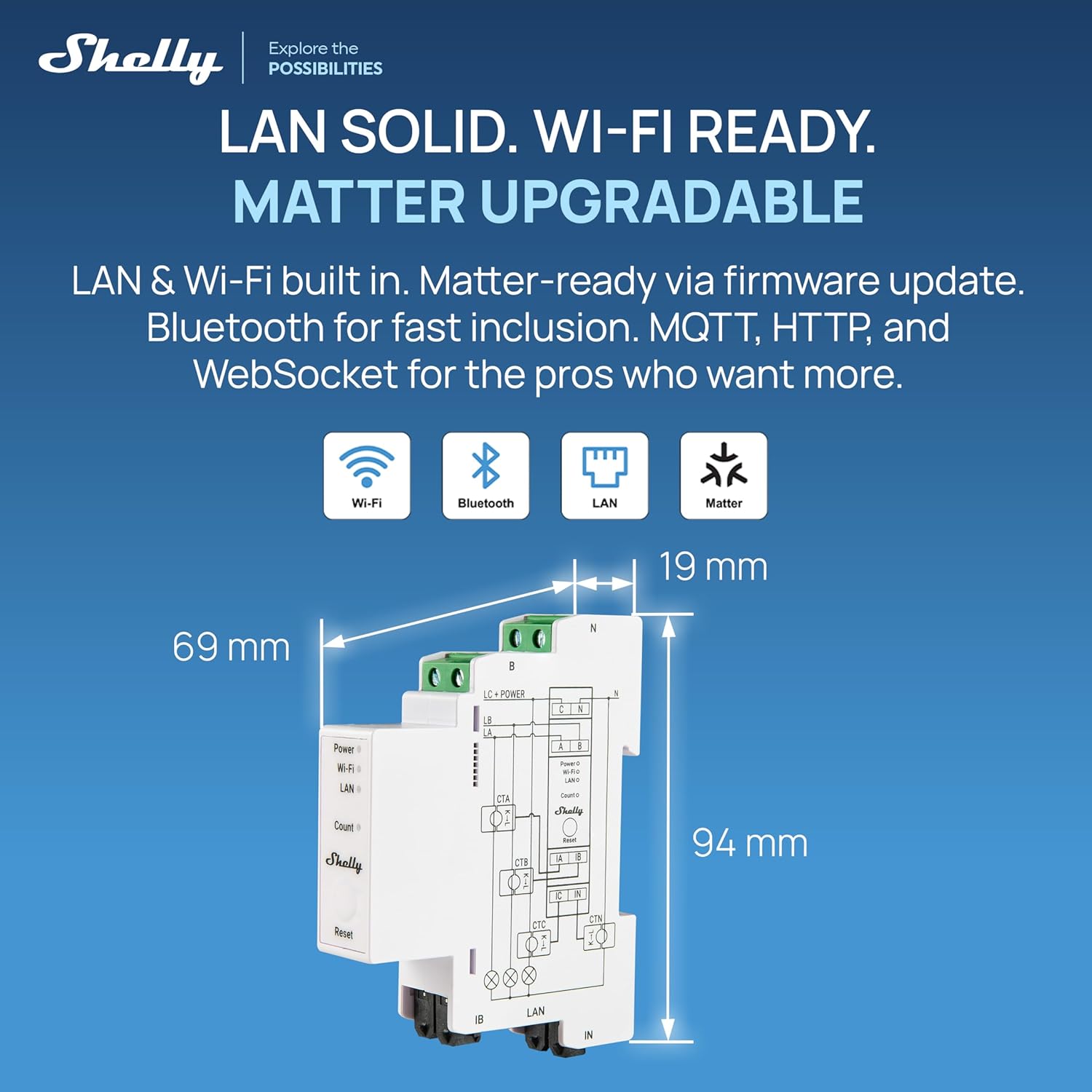 Shelly Pro 3EM 120A DIN-Mountable 3-Phase Energy Meter