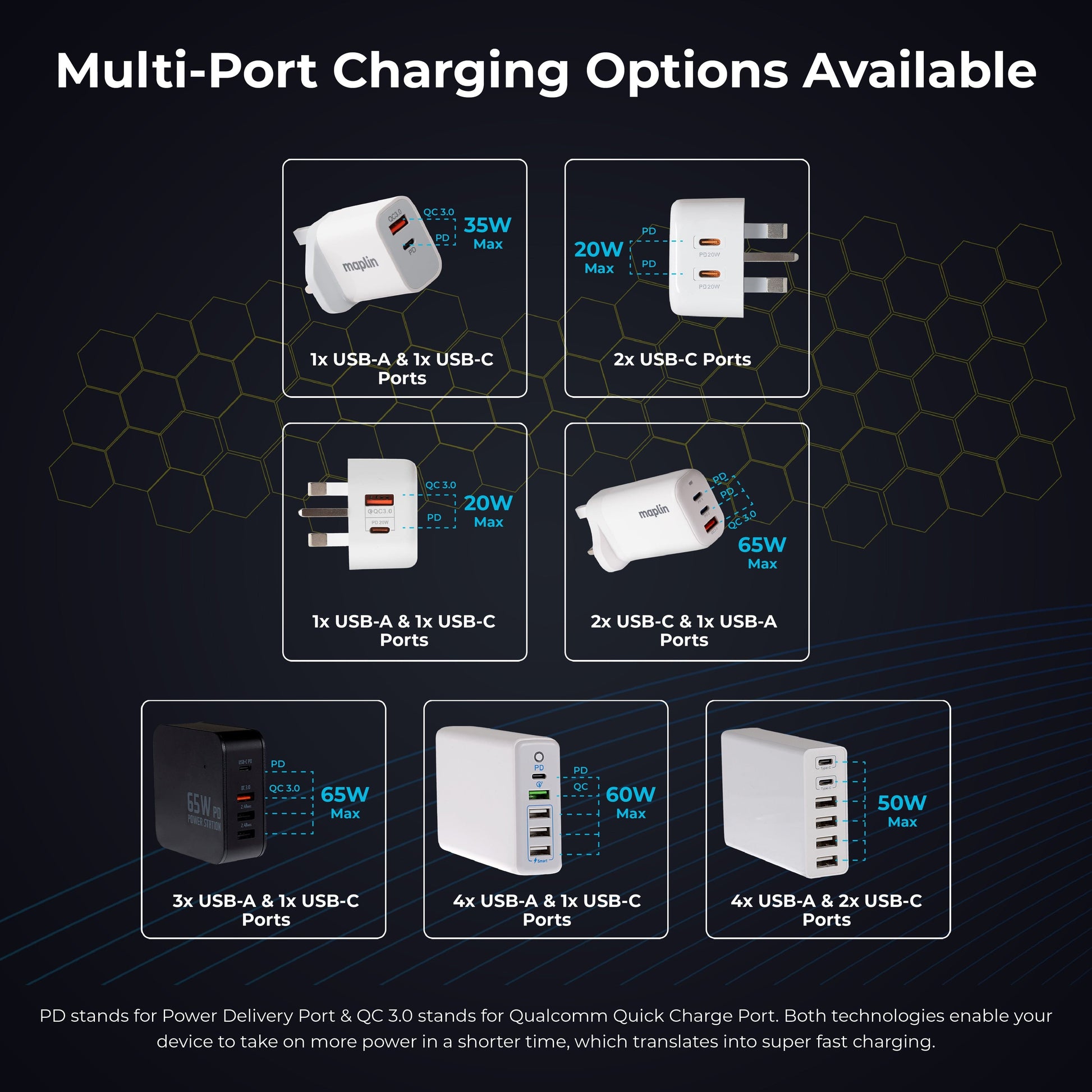 Maplin 3 Port USB Wall Charger 2x USB-C 1x USB-A GaN PD QC 3.0 65W High Speed Charging - maplin.co.uk