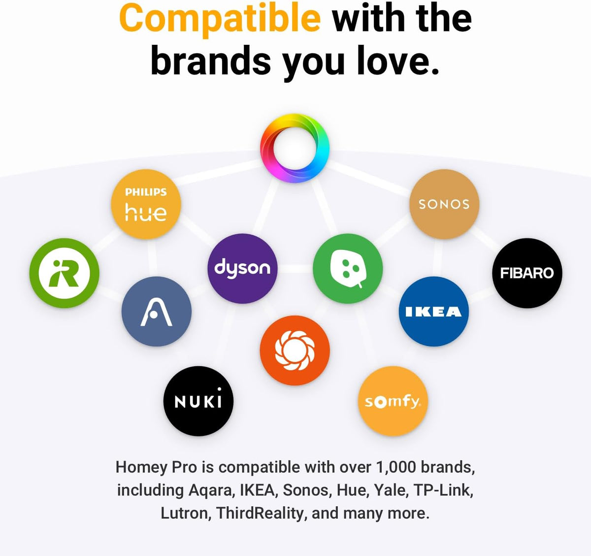 Homey Pro WiFi & Bluetooth Smart-Home Hub (2026 Version)