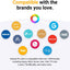 Homey Pro Mini WiFi & Bluetooth Smart Home Hub