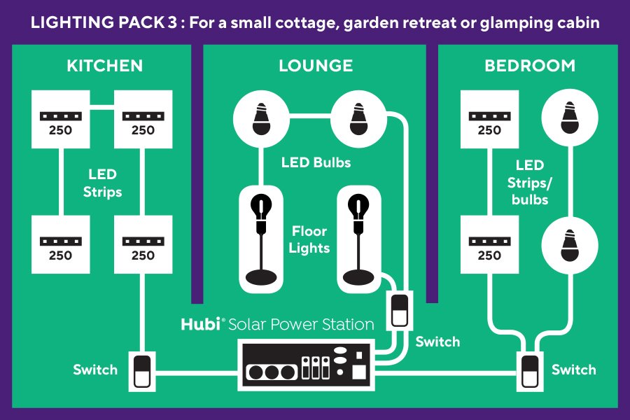 Hubi Power Station Light Pack 3 for Hubi Solar Power Station Premium Range - maplin.co.uk