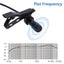 Maono Dual 3.5mm Electret Condenser Omnidirectional Lavalier Microphone - maplin.co.uk