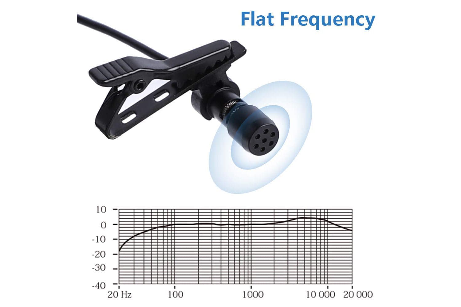 Maono Dual 3.5mm Electret Condenser Omnidirectional Lavalier Microphone - maplin.co.uk