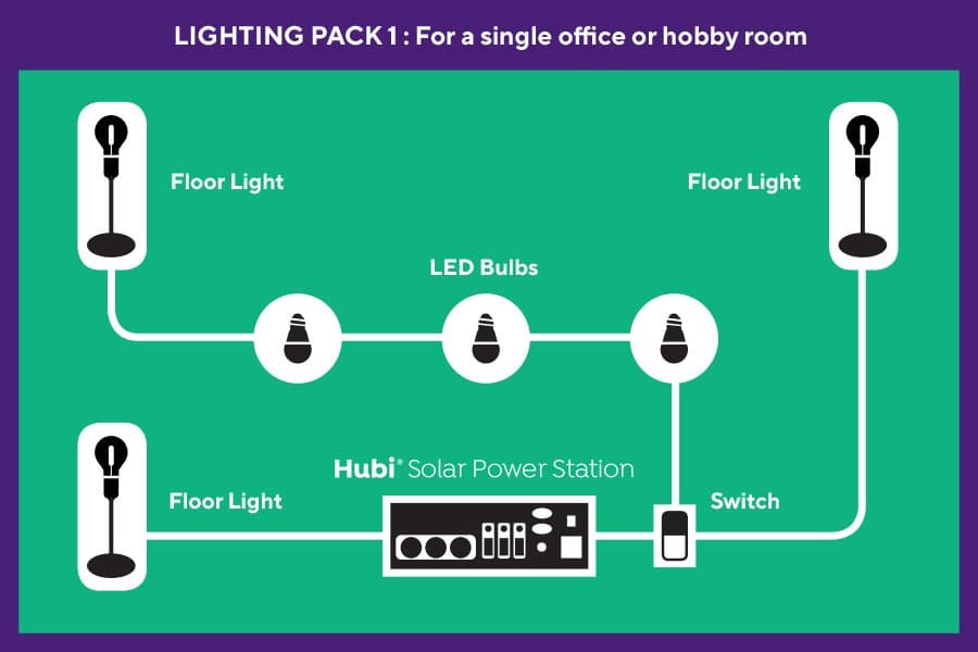 Hubi Power Station Light Pack 1 for Hubi Solar Power Station Premium Range - maplin.co.uk