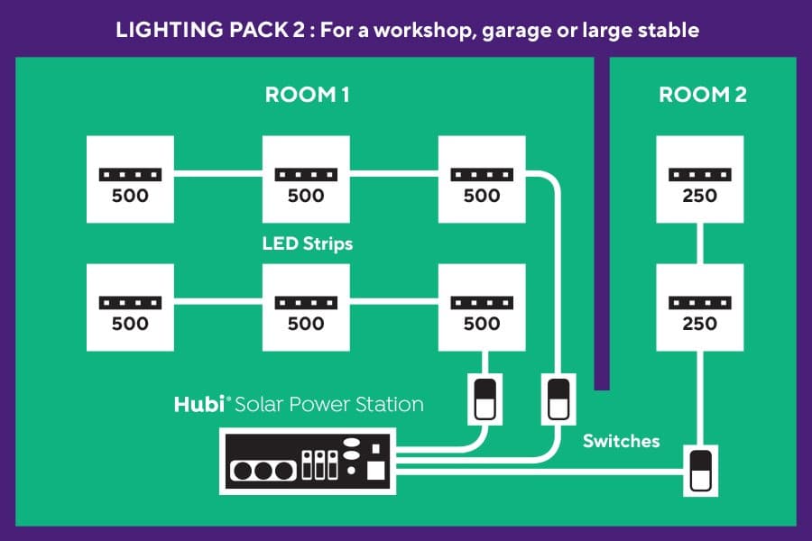 Hubi Power Station Light Pack 2 for Hubi Solar Power Station Premium Range - maplin.co.uk